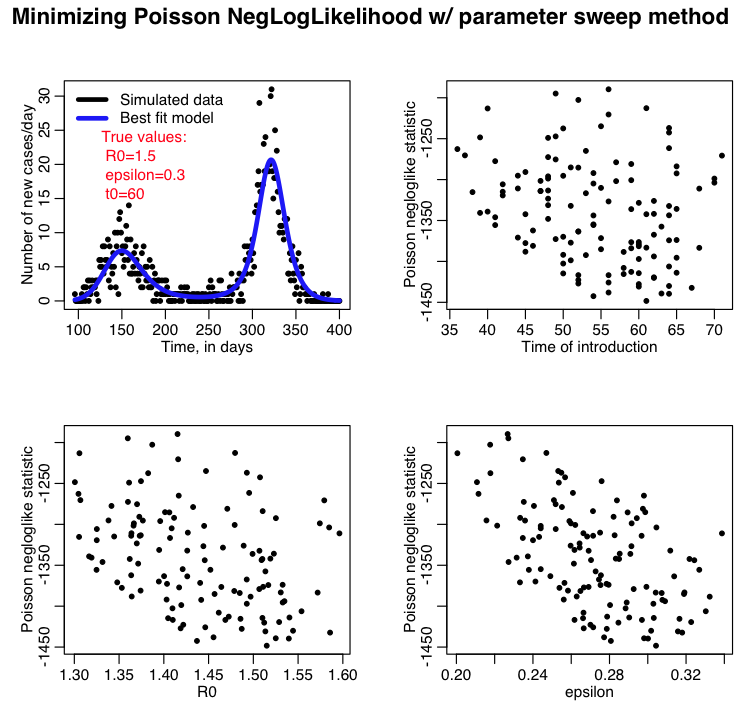 matlab latin hypercube sampling code