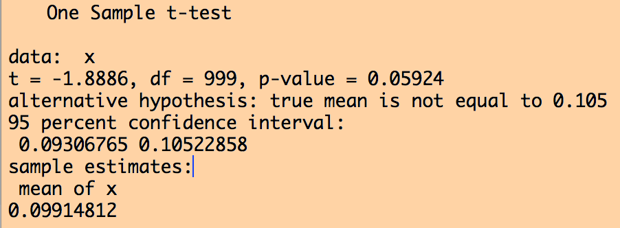 Students T And Z Tests Of Sample Means And Anova To Compare Multiple Means Polymatheia