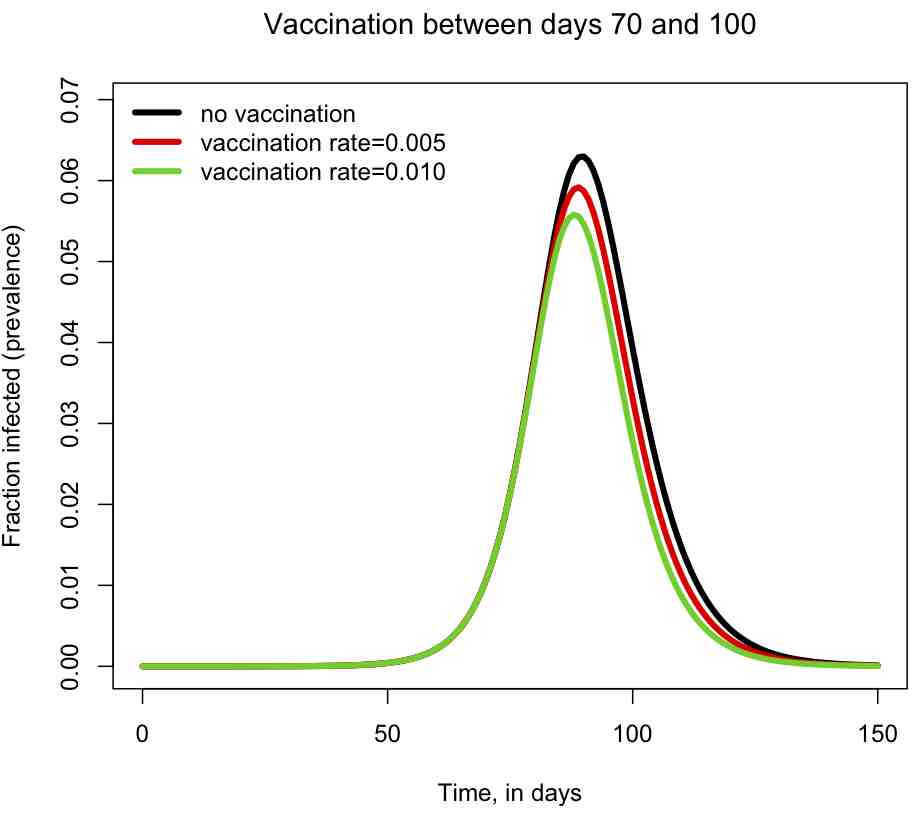 sir_with_vaccination