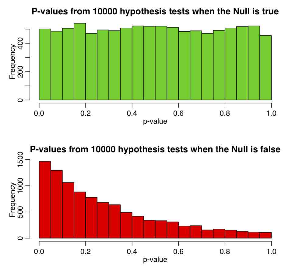 student_t_hypothesis_test