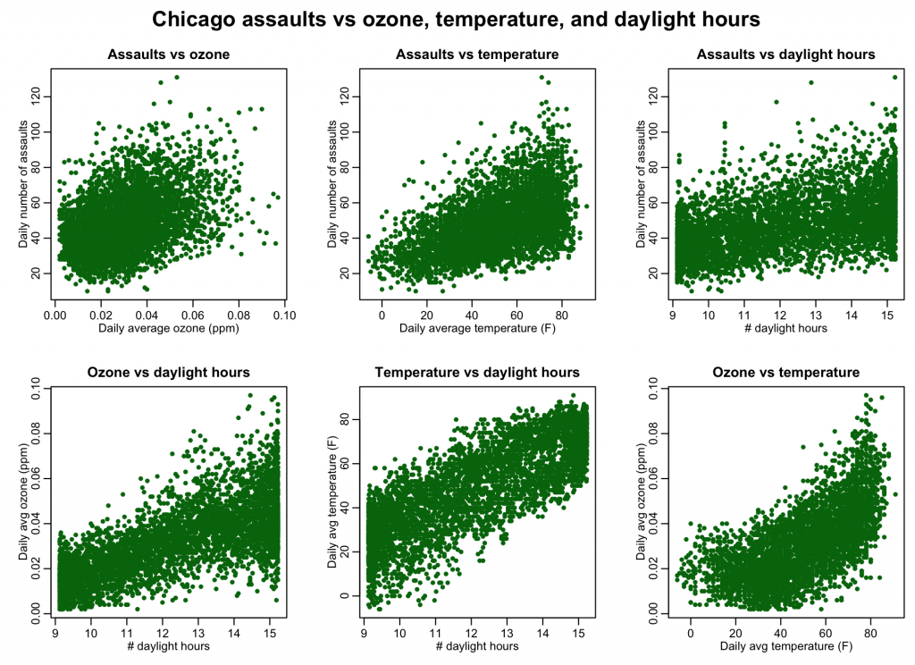 assaults_climate_air_pollution