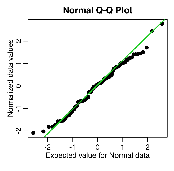 norm_qq_for_MC_simulated_data