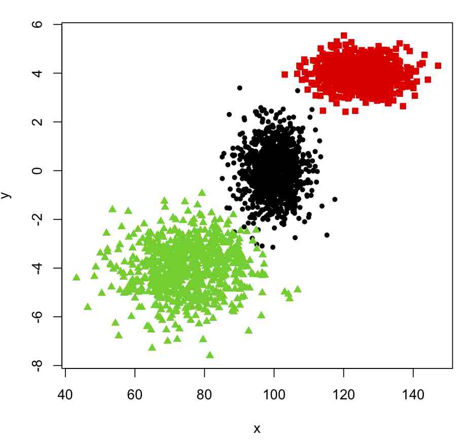 K means Clustering Polymatheia