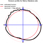 horizon_profile_circle