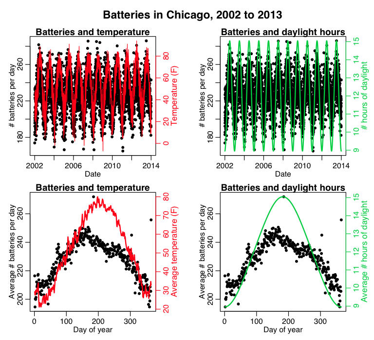 batteries_2002_to_2013