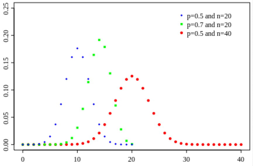 binomial_plot