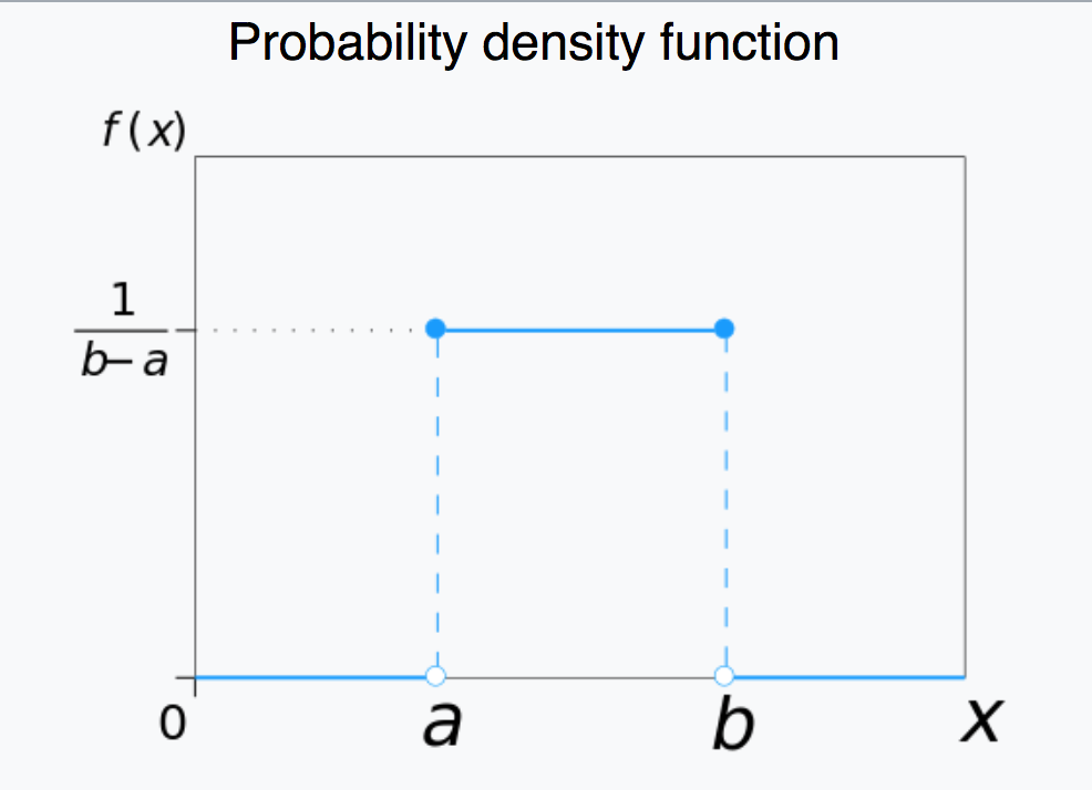 uniform_probability_distribution