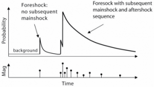 aftershock_schematic