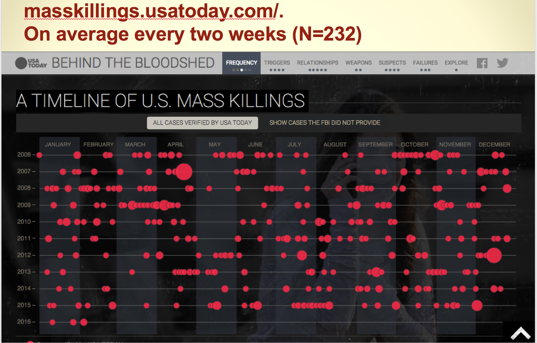plos_mass_killing_usa_today_data