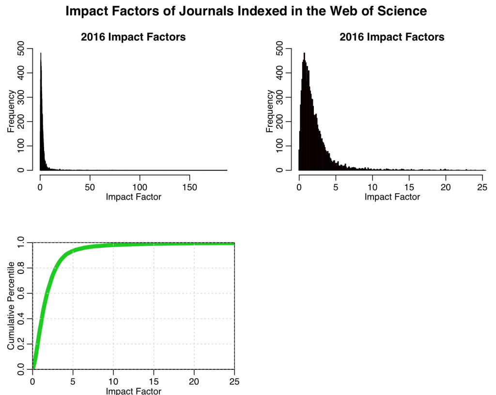 distr_impact_factor_b