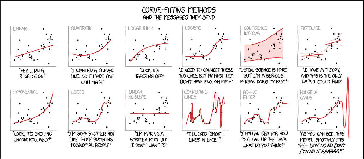xkcd_curve_fitting