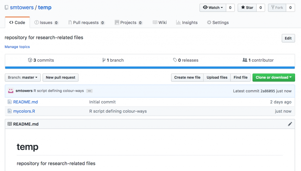 Data and R code repositories in GitHub | Polymatheia
