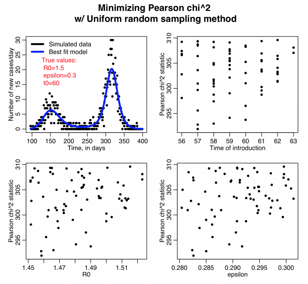 Uniform Sampling Optimization Sampling Graphical Monte Carlo parameter opimisation: Uniform random sampling ...