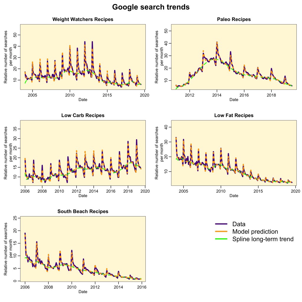 google_trends_plot_fit_results